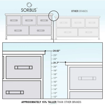 Sorbus Drawer Dresser For Bedroom Office And Home Gray/White 5 Sorbus Drawer Dresser For Bedroom Office And Home Gray/White - Image 3